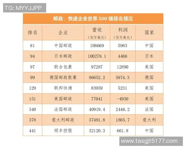 武汉足球队在全国耐力排行榜中荣登第九名展现出强大体能实力
